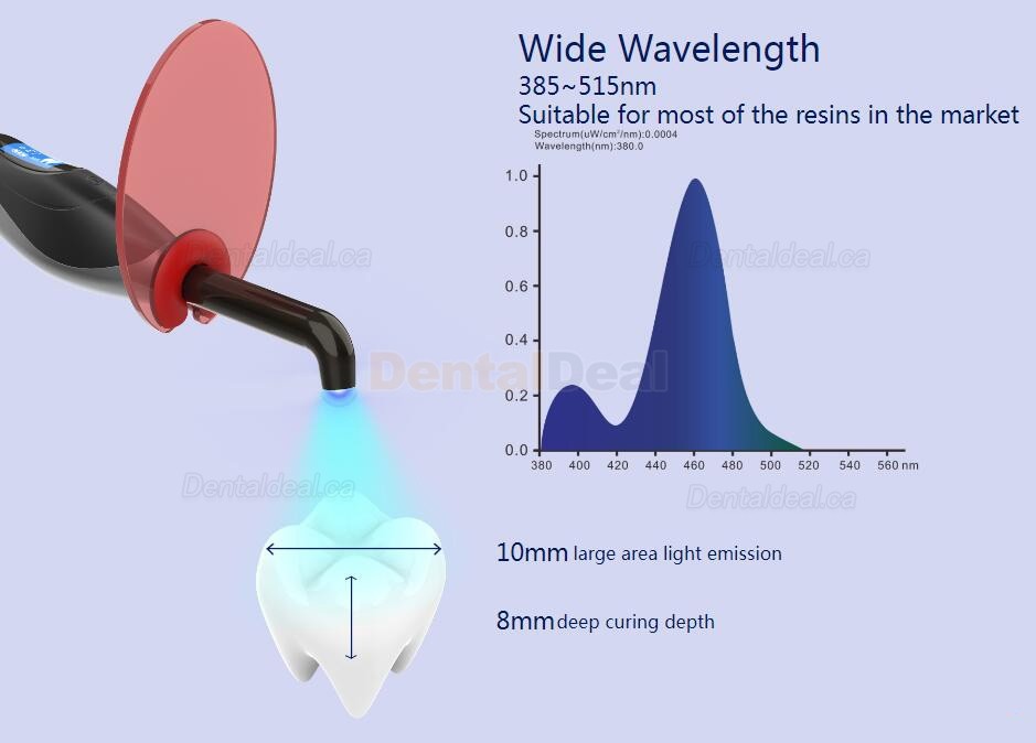 YUSENDNET DB686 HONOR LED Curing Light with Light Meter & Caries Detector